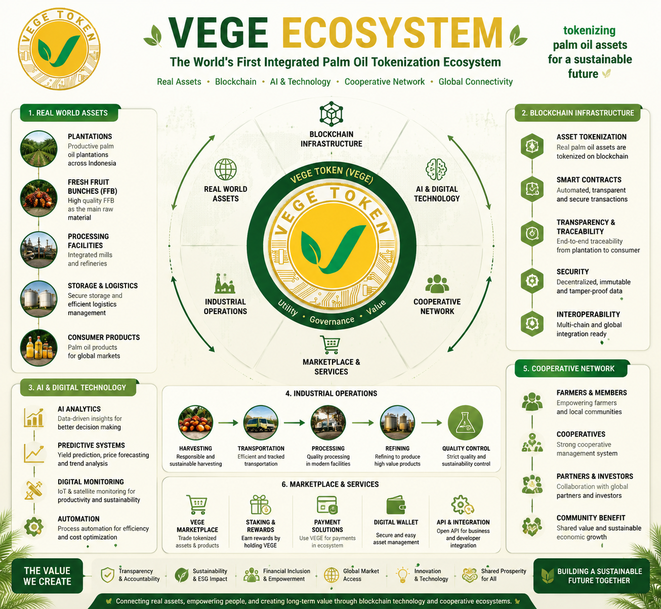 VEGE Ecosystem